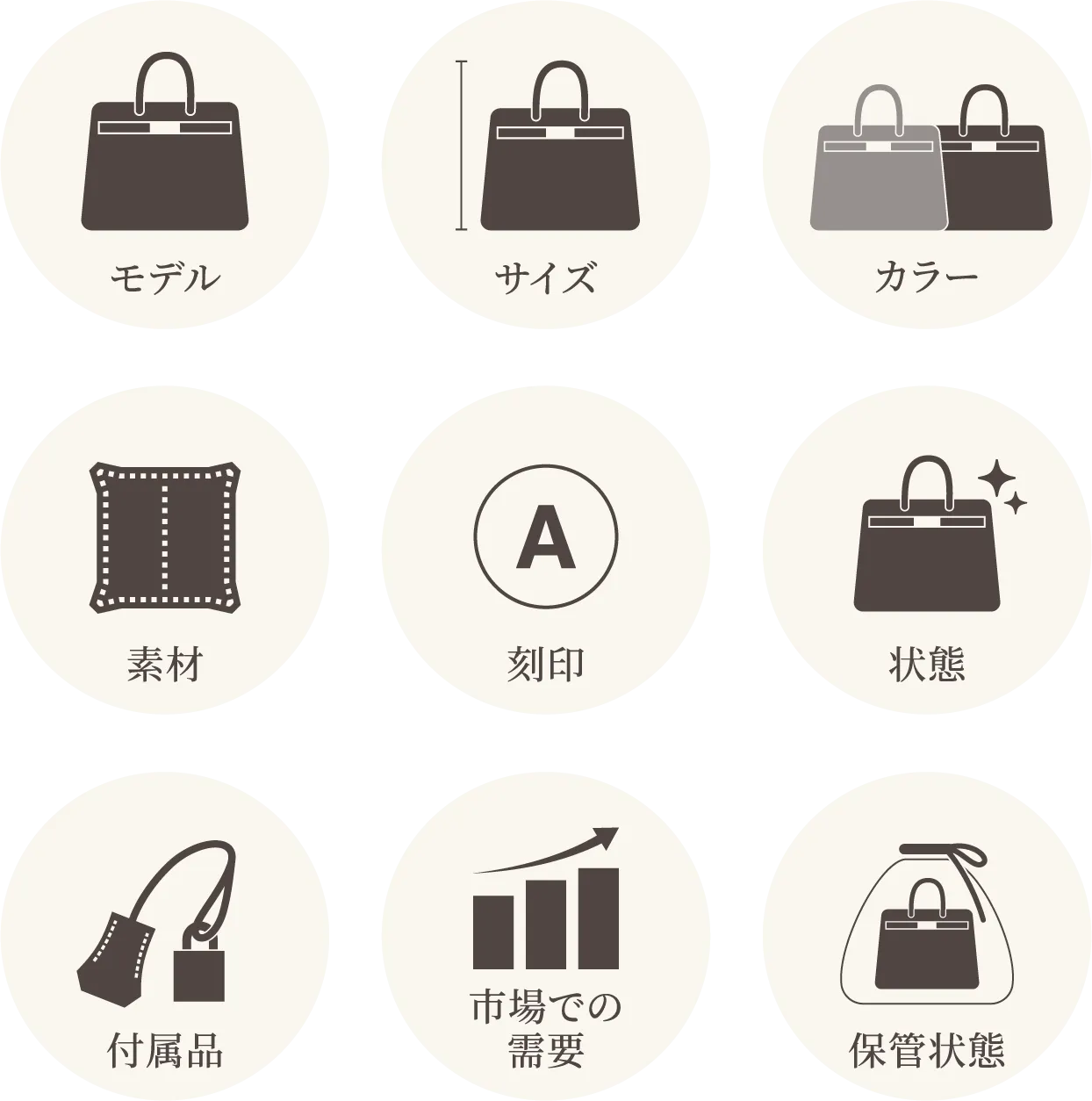 査定に影響する主なポイント