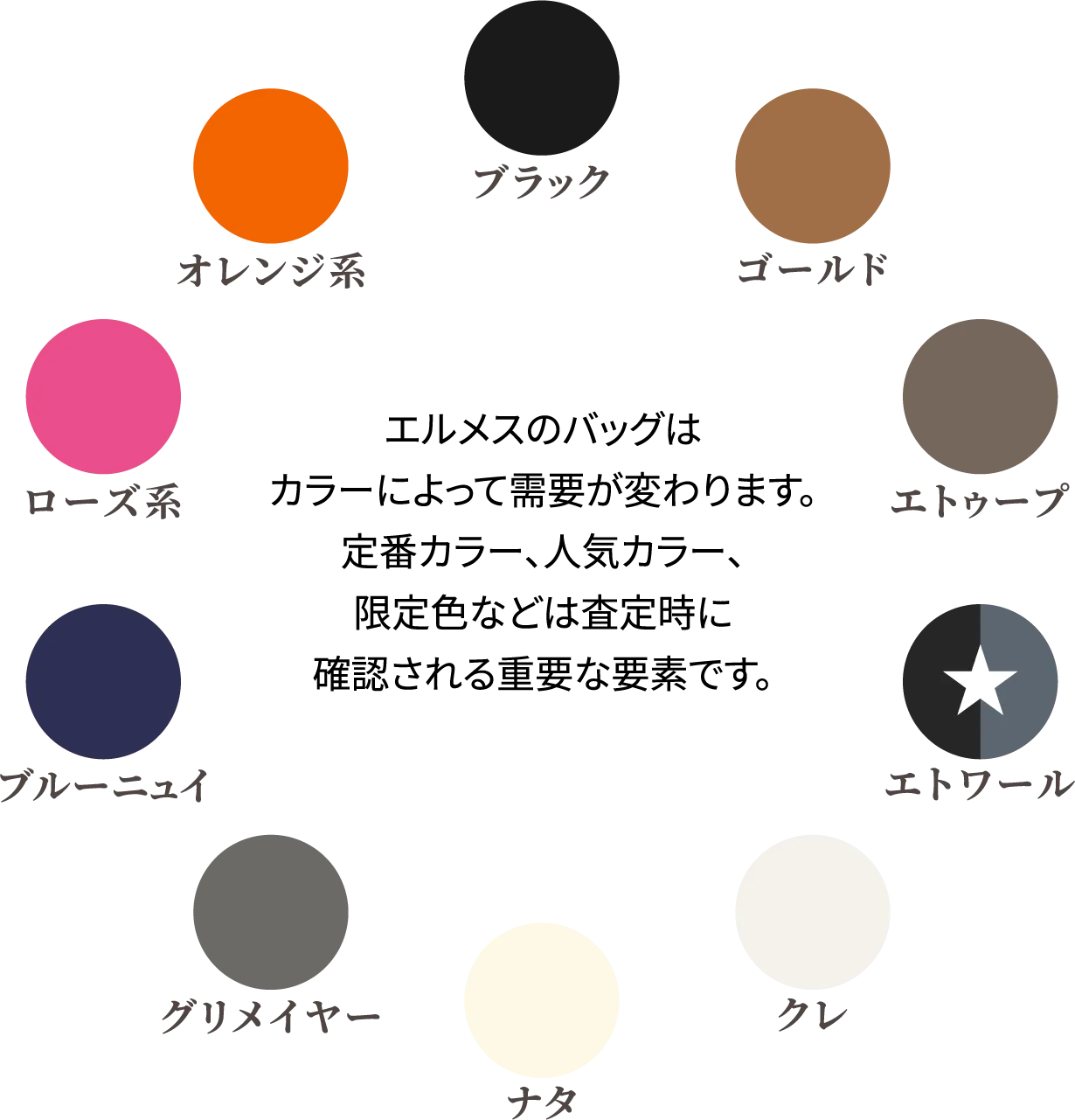 査定に影響するポイント カラー